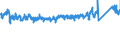 KN 8415 /Exporte /Einheit = Preise (Euro/Tonne) /Partnerland: Deutschland /Meldeland: Eur27_2020 /8415:Klimageräte, Bestehend aus Einem Motorbetriebenen Ventilator und Vorrichtungen zum Ändern der Temperatur und des Feuchtigkeitsgehalts der Luft, Einschl. Solcher, bei Denen der Luftfeuchtigkeitsgrad Nicht Unabhängig von der Lufttemperatur Reguliert Wird; Teile Davon