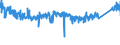 KN 8415 /Exporte /Einheit = Preise (Euro/Tonne) /Partnerland: Spanien /Meldeland: Eur27_2020 /8415:Klimageräte, Bestehend aus Einem Motorbetriebenen Ventilator und Vorrichtungen zum Ändern der Temperatur und des Feuchtigkeitsgehalts der Luft, Einschl. Solcher, bei Denen der Luftfeuchtigkeitsgrad Nicht Unabhängig von der Lufttemperatur Reguliert Wird; Teile Davon