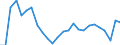 KN 8415 /Exporte /Einheit = Preise (Euro/Tonne) /Partnerland: Ver.koenigreich(Nordirland) /Meldeland: Eur27_2020 /8415:Klimageräte, Bestehend aus Einem Motorbetriebenen Ventilator und Vorrichtungen zum Ändern der Temperatur und des Feuchtigkeitsgehalts der Luft, Einschl. Solcher, bei Denen der Luftfeuchtigkeitsgrad Nicht Unabhängig von der Lufttemperatur Reguliert Wird; Teile Davon