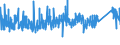 KN 8415 /Exporte /Einheit = Preise (Euro/Tonne) /Partnerland: Luxemburg /Meldeland: Eur27_2020 /8415:Klimageräte, Bestehend aus Einem Motorbetriebenen Ventilator und Vorrichtungen zum Ändern der Temperatur und des Feuchtigkeitsgehalts der Luft, Einschl. Solcher, bei Denen der Luftfeuchtigkeitsgrad Nicht Unabhängig von der Lufttemperatur Reguliert Wird; Teile Davon