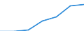 KN 8415 /Exporte /Einheit = Preise (Euro/Tonne) /Partnerland: Schweiz /Meldeland: Eur27 /8415:Klimageräte, Bestehend aus Einem Motorbetriebenen Ventilator und Vorrichtungen zum Ändern der Temperatur und des Feuchtigkeitsgehalts der Luft, Einschl. Solcher, bei Denen der Luftfeuchtigkeitsgrad Nicht Unabhängig von der Lufttemperatur Reguliert Wird; Teile Davon