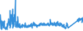KN 8415 /Exporte /Einheit = Preise (Euro/Tonne) /Partnerland: Liechtenstein /Meldeland: Eur27_2020 /8415:Klimageräte, Bestehend aus Einem Motorbetriebenen Ventilator und Vorrichtungen zum Ändern der Temperatur und des Feuchtigkeitsgehalts der Luft, Einschl. Solcher, bei Denen der Luftfeuchtigkeitsgrad Nicht Unabhängig von der Lufttemperatur Reguliert Wird; Teile Davon