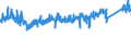 KN 8415 /Exporte /Einheit = Preise (Euro/Tonne) /Partnerland: Oesterreich /Meldeland: Eur27_2020 /8415:Klimageräte, Bestehend aus Einem Motorbetriebenen Ventilator und Vorrichtungen zum Ändern der Temperatur und des Feuchtigkeitsgehalts der Luft, Einschl. Solcher, bei Denen der Luftfeuchtigkeitsgrad Nicht Unabhängig von der Lufttemperatur Reguliert Wird; Teile Davon