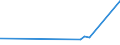 KN 8415 /Exporte /Einheit = Preise (Euro/Tonne) /Partnerland: Vatikanstadt /Meldeland: Eur27_2020 /8415:Klimageräte, Bestehend aus Einem Motorbetriebenen Ventilator und Vorrichtungen zum Ändern der Temperatur und des Feuchtigkeitsgehalts der Luft, Einschl. Solcher, bei Denen der Luftfeuchtigkeitsgrad Nicht Unabhängig von der Lufttemperatur Reguliert Wird; Teile Davon