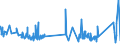 KN 8415 /Exporte /Einheit = Preise (Euro/Tonne) /Partnerland: San Marino /Meldeland: Eur27_2020 /8415:Klimageräte, Bestehend aus Einem Motorbetriebenen Ventilator und Vorrichtungen zum Ändern der Temperatur und des Feuchtigkeitsgehalts der Luft, Einschl. Solcher, bei Denen der Luftfeuchtigkeitsgrad Nicht Unabhängig von der Lufttemperatur Reguliert Wird; Teile Davon