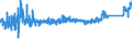KN 8415 /Exporte /Einheit = Preise (Euro/Tonne) /Partnerland: Tuerkei /Meldeland: Eur27_2020 /8415:Klimageräte, Bestehend aus Einem Motorbetriebenen Ventilator und Vorrichtungen zum Ändern der Temperatur und des Feuchtigkeitsgehalts der Luft, Einschl. Solcher, bei Denen der Luftfeuchtigkeitsgrad Nicht Unabhängig von der Lufttemperatur Reguliert Wird; Teile Davon