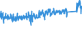 KN 8415 /Exporte /Einheit = Preise (Euro/Tonne) /Partnerland: Estland /Meldeland: Eur27_2020 /8415:Klimageräte, Bestehend aus Einem Motorbetriebenen Ventilator und Vorrichtungen zum Ändern der Temperatur und des Feuchtigkeitsgehalts der Luft, Einschl. Solcher, bei Denen der Luftfeuchtigkeitsgrad Nicht Unabhängig von der Lufttemperatur Reguliert Wird; Teile Davon