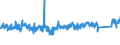 KN 8415 /Exporte /Einheit = Preise (Euro/Tonne) /Partnerland: Polen /Meldeland: Eur27_2020 /8415:Klimageräte, Bestehend aus Einem Motorbetriebenen Ventilator und Vorrichtungen zum Ändern der Temperatur und des Feuchtigkeitsgehalts der Luft, Einschl. Solcher, bei Denen der Luftfeuchtigkeitsgrad Nicht Unabhängig von der Lufttemperatur Reguliert Wird; Teile Davon
