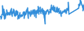 KN 8415 /Exporte /Einheit = Preise (Euro/Tonne) /Partnerland: Slowakei /Meldeland: Eur27_2020 /8415:Klimageräte, Bestehend aus Einem Motorbetriebenen Ventilator und Vorrichtungen zum Ändern der Temperatur und des Feuchtigkeitsgehalts der Luft, Einschl. Solcher, bei Denen der Luftfeuchtigkeitsgrad Nicht Unabhängig von der Lufttemperatur Reguliert Wird; Teile Davon