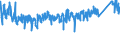 KN 8415 /Exporte /Einheit = Preise (Euro/Tonne) /Partnerland: Rumaenien /Meldeland: Eur27_2020 /8415:Klimageräte, Bestehend aus Einem Motorbetriebenen Ventilator und Vorrichtungen zum Ändern der Temperatur und des Feuchtigkeitsgehalts der Luft, Einschl. Solcher, bei Denen der Luftfeuchtigkeitsgrad Nicht Unabhängig von der Lufttemperatur Reguliert Wird; Teile Davon