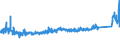 KN 8415 /Exporte /Einheit = Preise (Euro/Tonne) /Partnerland: Russland /Meldeland: Eur27_2020 /8415:Klimageräte, Bestehend aus Einem Motorbetriebenen Ventilator und Vorrichtungen zum Ändern der Temperatur und des Feuchtigkeitsgehalts der Luft, Einschl. Solcher, bei Denen der Luftfeuchtigkeitsgrad Nicht Unabhängig von der Lufttemperatur Reguliert Wird; Teile Davon