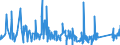 KN 8415 /Exporte /Einheit = Preise (Euro/Tonne) /Partnerland: Kirgistan /Meldeland: Eur27_2020 /8415:Klimageräte, Bestehend aus Einem Motorbetriebenen Ventilator und Vorrichtungen zum Ändern der Temperatur und des Feuchtigkeitsgehalts der Luft, Einschl. Solcher, bei Denen der Luftfeuchtigkeitsgrad Nicht Unabhängig von der Lufttemperatur Reguliert Wird; Teile Davon