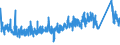 KN 8415 /Exporte /Einheit = Preise (Euro/Tonne) /Partnerland: Ehem.jug.rep.mazed /Meldeland: Eur27_2020 /8415:Klimageräte, Bestehend aus Einem Motorbetriebenen Ventilator und Vorrichtungen zum Ändern der Temperatur und des Feuchtigkeitsgehalts der Luft, Einschl. Solcher, bei Denen der Luftfeuchtigkeitsgrad Nicht Unabhängig von der Lufttemperatur Reguliert Wird; Teile Davon