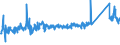 KN 8415 /Exporte /Einheit = Preise (Euro/Tonne) /Partnerland: Serbien /Meldeland: Eur27_2020 /8415:Klimageräte, Bestehend aus Einem Motorbetriebenen Ventilator und Vorrichtungen zum Ändern der Temperatur und des Feuchtigkeitsgehalts der Luft, Einschl. Solcher, bei Denen der Luftfeuchtigkeitsgrad Nicht Unabhängig von der Lufttemperatur Reguliert Wird; Teile Davon