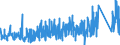 KN 8415 /Exporte /Einheit = Preise (Euro/Tonne) /Partnerland: Kamerun /Meldeland: Eur27_2020 /8415:Klimageräte, Bestehend aus Einem Motorbetriebenen Ventilator und Vorrichtungen zum Ändern der Temperatur und des Feuchtigkeitsgehalts der Luft, Einschl. Solcher, bei Denen der Luftfeuchtigkeitsgrad Nicht Unabhängig von der Lufttemperatur Reguliert Wird; Teile Davon