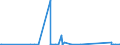 KN 84178030 /Exporte /Einheit = Preise (Euro/Bes. Maßeinheiten) /Partnerland: Niederlande /Meldeland: Eur27_2020 /84178030:Öfen zum Brennen von Keramischen Produkten