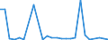 KN 84178030 /Exporte /Einheit = Preise (Euro/Bes. Maßeinheiten) /Partnerland: Ver.koenigreich(Ohne Nordirland) /Meldeland: Eur27_2020 /84178030:Öfen zum Brennen von Keramischen Produkten