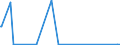 KN 84178030 /Exporte /Einheit = Preise (Euro/Bes. Maßeinheiten) /Partnerland: Finnland /Meldeland: Eur27_2020 /84178030:Öfen zum Brennen von Keramischen Produkten