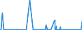 KN 84178030 /Exporte /Einheit = Preise (Euro/Bes. Maßeinheiten) /Partnerland: Oesterreich /Meldeland: Eur27_2020 /84178030:Öfen zum Brennen von Keramischen Produkten