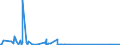 KN 84178030 /Exporte /Einheit = Preise (Euro/Bes. Maßeinheiten) /Partnerland: Rumaenien /Meldeland: Eur27_2020 /84178030:Öfen zum Brennen von Keramischen Produkten