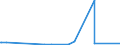 KN 84178030 /Exporte /Einheit = Preise (Euro/Bes. Maßeinheiten) /Partnerland: Georgien /Meldeland: Eur27_2020 /84178030:Öfen zum Brennen von Keramischen Produkten