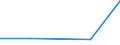 KN 84178030 /Exporte /Einheit = Preise (Euro/Bes. Maßeinheiten) /Partnerland: Kirgistan /Meldeland: Eur27_2020 /84178030:Öfen zum Brennen von Keramischen Produkten