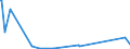 KN 84178030 /Exporte /Einheit = Preise (Euro/Bes. Maßeinheiten) /Partnerland: Slowenien /Meldeland: Eur27_2020 /84178030:Öfen zum Brennen von Keramischen Produkten