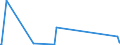 KN 84178030 /Exporte /Einheit = Preise (Euro/Bes. Maßeinheiten) /Partnerland: Serbien /Meldeland: Eur27_2020 /84178030:Öfen zum Brennen von Keramischen Produkten