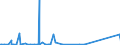 KN 84178030 /Exporte /Einheit = Preise (Euro/Bes. Maßeinheiten) /Partnerland: Tunesien /Meldeland: Eur27_2020 /84178030:Öfen zum Brennen von Keramischen Produkten