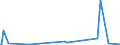 KN 84178030 /Exporte /Einheit = Preise (Euro/Bes. Maßeinheiten) /Partnerland: Libyen /Meldeland: Eur27_2020 /84178030:Öfen zum Brennen von Keramischen Produkten