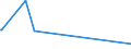 KN 84178030 /Exporte /Einheit = Preise (Euro/Bes. Maßeinheiten) /Partnerland: Senegal /Meldeland: Eur27_2020 /84178030:Öfen zum Brennen von Keramischen Produkten