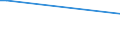 KN 84178030 /Exporte /Einheit = Preise (Euro/Bes. Maßeinheiten) /Partnerland: Gabun /Meldeland: Europäische Union /84178030:Öfen zum Brennen von Keramischen Produkten