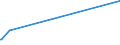 KN 84178030 /Exporte /Einheit = Preise (Euro/Bes. Maßeinheiten) /Partnerland: Kenia /Meldeland: Europäische Union /84178030:Öfen zum Brennen von Keramischen Produkten