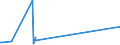 KN 84178030 /Exporte /Einheit = Preise (Euro/Bes. Maßeinheiten) /Partnerland: Kuba /Meldeland: Eur27_2020 /84178030:Öfen zum Brennen von Keramischen Produkten