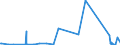 KN 84178050 /Exporte /Einheit = Preise (Euro/Bes. Maßeinheiten) /Partnerland: Ver.koenigreich /Meldeland: Eur27_2020 /84178050:Öfen zum Brennen von Zement, Glass Oder Chemischen Produkten