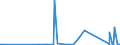 CN 84178050 /Exports /Unit = Prices (Euro/suppl. units) /Partner: Portugal /Reporter: Eur27_2020 /84178050:Ovens and Furnaces for Firing Cement, Glass or Chemical Products