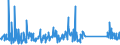KN 84178070 /Exporte /Einheit = Preise (Euro/Tonne) /Partnerland: Niederlande /Meldeland: Eur27_2020 /84178070:Industrieöfen und Laboratoriumsöfen, Nichtelektrisch, Einschl. Verbrennungsöfen (Ausg. Öfen zum Rösten, Schmelzen Oder Anderem Warmbehandeln von Erzen, Schwefelkies Oder Metallen, Backöfen, Trockenöfen, Öfen zum Brennen von Keramischen Produkten, Öfen zum Brennen von Zement, Glass Oder Chemischen Produkten Sowie Öfen für das Krackverfahren)