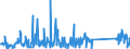 KN 84178070 /Exporte /Einheit = Preise (Euro/Tonne) /Partnerland: Italien /Meldeland: Eur27_2020 /84178070:Industrieöfen und Laboratoriumsöfen, Nichtelektrisch, Einschl. Verbrennungsöfen (Ausg. Öfen zum Rösten, Schmelzen Oder Anderem Warmbehandeln von Erzen, Schwefelkies Oder Metallen, Backöfen, Trockenöfen, Öfen zum Brennen von Keramischen Produkten, Öfen zum Brennen von Zement, Glass Oder Chemischen Produkten Sowie Öfen für das Krackverfahren)