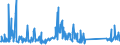 KN 84178070 /Exporte /Einheit = Preise (Euro/Tonne) /Partnerland: Ver.koenigreich /Meldeland: Eur27_2020 /84178070:Industrieöfen und Laboratoriumsöfen, Nichtelektrisch, Einschl. Verbrennungsöfen (Ausg. Öfen zum Rösten, Schmelzen Oder Anderem Warmbehandeln von Erzen, Schwefelkies Oder Metallen, Backöfen, Trockenöfen, Öfen zum Brennen von Keramischen Produkten, Öfen zum Brennen von Zement, Glass Oder Chemischen Produkten Sowie Öfen für das Krackverfahren)
