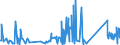 KN 84178070 /Exporte /Einheit = Preise (Euro/Tonne) /Partnerland: Daenemark /Meldeland: Eur27_2020 /84178070:Industrieöfen und Laboratoriumsöfen, Nichtelektrisch, Einschl. Verbrennungsöfen (Ausg. Öfen zum Rösten, Schmelzen Oder Anderem Warmbehandeln von Erzen, Schwefelkies Oder Metallen, Backöfen, Trockenöfen, Öfen zum Brennen von Keramischen Produkten, Öfen zum Brennen von Zement, Glass Oder Chemischen Produkten Sowie Öfen für das Krackverfahren)