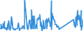 KN 84178070 /Exporte /Einheit = Preise (Euro/Tonne) /Partnerland: Griechenland /Meldeland: Eur27_2020 /84178070:Industrieöfen und Laboratoriumsöfen, Nichtelektrisch, Einschl. Verbrennungsöfen (Ausg. Öfen zum Rösten, Schmelzen Oder Anderem Warmbehandeln von Erzen, Schwefelkies Oder Metallen, Backöfen, Trockenöfen, Öfen zum Brennen von Keramischen Produkten, Öfen zum Brennen von Zement, Glass Oder Chemischen Produkten Sowie Öfen für das Krackverfahren)