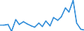 KN 84178070 /Exporte /Einheit = Preise (Euro/Tonne) /Partnerland: Ver.koenigreich(Nordirland) /Meldeland: Eur27_2020 /84178070:Industrieöfen und Laboratoriumsöfen, Nichtelektrisch, Einschl. Verbrennungsöfen (Ausg. Öfen zum Rösten, Schmelzen Oder Anderem Warmbehandeln von Erzen, Schwefelkies Oder Metallen, Backöfen, Trockenöfen, Öfen zum Brennen von Keramischen Produkten, Öfen zum Brennen von Zement, Glass Oder Chemischen Produkten Sowie Öfen für das Krackverfahren)