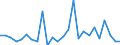 KN 84178070 /Exporte /Einheit = Preise (Euro/Tonne) /Partnerland: Ver.koenigreich(Ohne Nordirland) /Meldeland: Eur27_2020 /84178070:Industrieöfen und Laboratoriumsöfen, Nichtelektrisch, Einschl. Verbrennungsöfen (Ausg. Öfen zum Rösten, Schmelzen Oder Anderem Warmbehandeln von Erzen, Schwefelkies Oder Metallen, Backöfen, Trockenöfen, Öfen zum Brennen von Keramischen Produkten, Öfen zum Brennen von Zement, Glass Oder Chemischen Produkten Sowie Öfen für das Krackverfahren)
