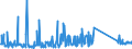 KN 84178070 /Exporte /Einheit = Preise (Euro/Tonne) /Partnerland: Belgien /Meldeland: Eur27_2020 /84178070:Industrieöfen und Laboratoriumsöfen, Nichtelektrisch, Einschl. Verbrennungsöfen (Ausg. Öfen zum Rösten, Schmelzen Oder Anderem Warmbehandeln von Erzen, Schwefelkies Oder Metallen, Backöfen, Trockenöfen, Öfen zum Brennen von Keramischen Produkten, Öfen zum Brennen von Zement, Glass Oder Chemischen Produkten Sowie Öfen für das Krackverfahren)
