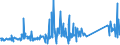 KN 84178070 /Exporte /Einheit = Preise (Euro/Tonne) /Partnerland: Luxemburg /Meldeland: Eur27_2020 /84178070:Industrieöfen und Laboratoriumsöfen, Nichtelektrisch, Einschl. Verbrennungsöfen (Ausg. Öfen zum Rösten, Schmelzen Oder Anderem Warmbehandeln von Erzen, Schwefelkies Oder Metallen, Backöfen, Trockenöfen, Öfen zum Brennen von Keramischen Produkten, Öfen zum Brennen von Zement, Glass Oder Chemischen Produkten Sowie Öfen für das Krackverfahren)