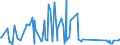 KN 84178070 /Exporte /Einheit = Preise (Euro/Tonne) /Partnerland: Island /Meldeland: Eur27_2020 /84178070:Industrieöfen und Laboratoriumsöfen, Nichtelektrisch, Einschl. Verbrennungsöfen (Ausg. Öfen zum Rösten, Schmelzen Oder Anderem Warmbehandeln von Erzen, Schwefelkies Oder Metallen, Backöfen, Trockenöfen, Öfen zum Brennen von Keramischen Produkten, Öfen zum Brennen von Zement, Glass Oder Chemischen Produkten Sowie Öfen für das Krackverfahren)