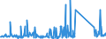 KN 84178070 /Exporte /Einheit = Preise (Euro/Tonne) /Partnerland: Norwegen /Meldeland: Eur27_2020 /84178070:Industrieöfen und Laboratoriumsöfen, Nichtelektrisch, Einschl. Verbrennungsöfen (Ausg. Öfen zum Rösten, Schmelzen Oder Anderem Warmbehandeln von Erzen, Schwefelkies Oder Metallen, Backöfen, Trockenöfen, Öfen zum Brennen von Keramischen Produkten, Öfen zum Brennen von Zement, Glass Oder Chemischen Produkten Sowie Öfen für das Krackverfahren)