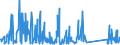 KN 84178070 /Exporte /Einheit = Preise (Euro/Tonne) /Partnerland: Schweden /Meldeland: Eur27_2020 /84178070:Industrieöfen und Laboratoriumsöfen, Nichtelektrisch, Einschl. Verbrennungsöfen (Ausg. Öfen zum Rösten, Schmelzen Oder Anderem Warmbehandeln von Erzen, Schwefelkies Oder Metallen, Backöfen, Trockenöfen, Öfen zum Brennen von Keramischen Produkten, Öfen zum Brennen von Zement, Glass Oder Chemischen Produkten Sowie Öfen für das Krackverfahren)