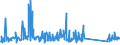 KN 84178070 /Exporte /Einheit = Preise (Euro/Tonne) /Partnerland: Finnland /Meldeland: Eur27_2020 /84178070:Industrieöfen und Laboratoriumsöfen, Nichtelektrisch, Einschl. Verbrennungsöfen (Ausg. Öfen zum Rösten, Schmelzen Oder Anderem Warmbehandeln von Erzen, Schwefelkies Oder Metallen, Backöfen, Trockenöfen, Öfen zum Brennen von Keramischen Produkten, Öfen zum Brennen von Zement, Glass Oder Chemischen Produkten Sowie Öfen für das Krackverfahren)