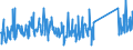 KN 84178070 /Exporte /Einheit = Preise (Euro/Tonne) /Partnerland: Schweiz /Meldeland: Eur27_2020 /84178070:Industrieöfen und Laboratoriumsöfen, Nichtelektrisch, Einschl. Verbrennungsöfen (Ausg. Öfen zum Rösten, Schmelzen Oder Anderem Warmbehandeln von Erzen, Schwefelkies Oder Metallen, Backöfen, Trockenöfen, Öfen zum Brennen von Keramischen Produkten, Öfen zum Brennen von Zement, Glass Oder Chemischen Produkten Sowie Öfen für das Krackverfahren)